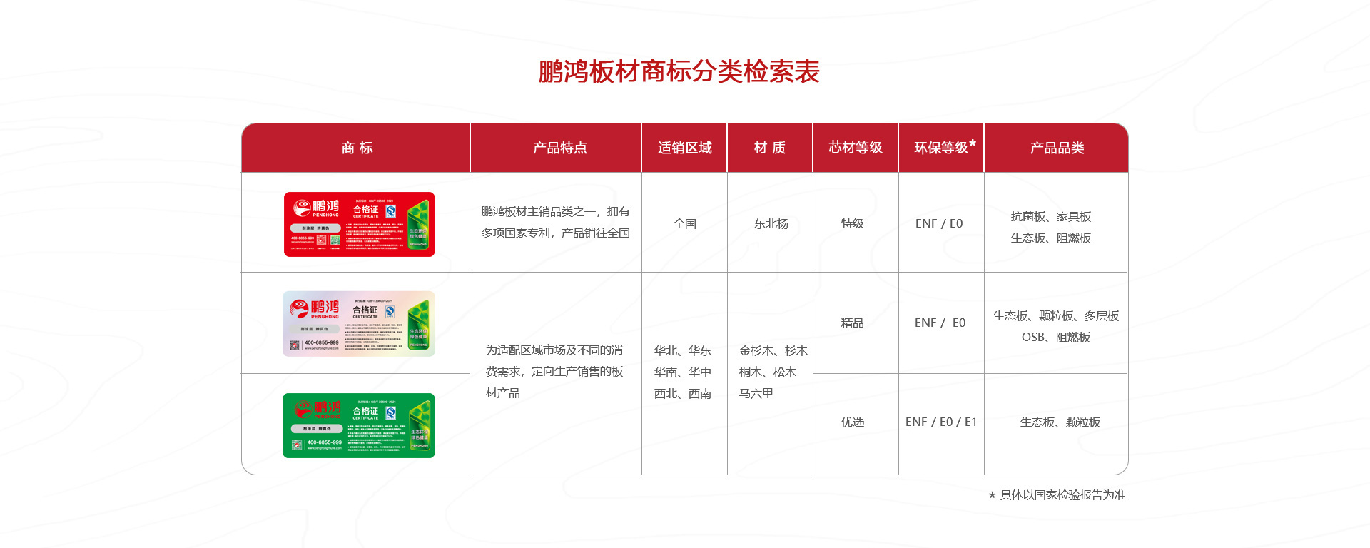 J9.COM板材商标分类