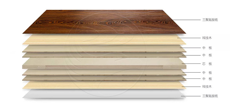 J9.COM板材简史之三 | 厚积薄发的“生态板”