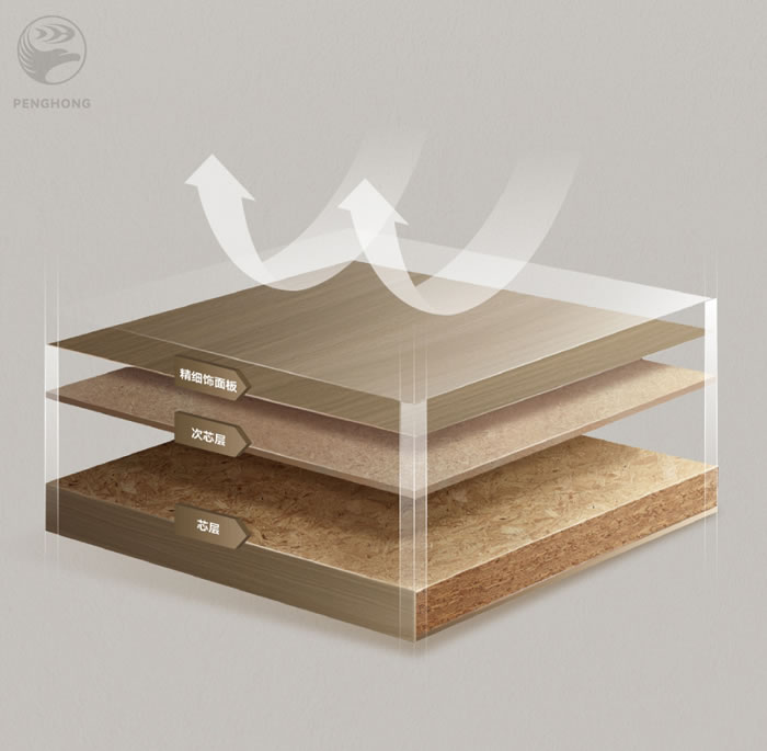 J9.COMFOSB板材芯层